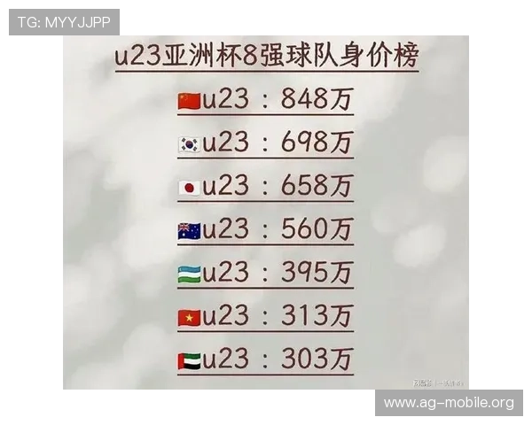 世界杯伊拉克挪威球员身价排行榜出炉,哪些球员身价最高引发关注 世界杯伊拉克挪威球员身价排行榜出炉,哪些球员身价最高引发关注